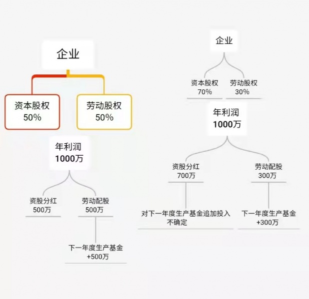 文件:大同共有制4.jpg