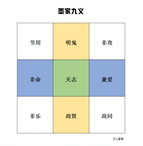 文件:墨家九义.png